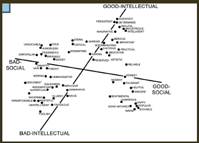 Approccio multidimensionale nella formazione di impressioni - Rosemberg