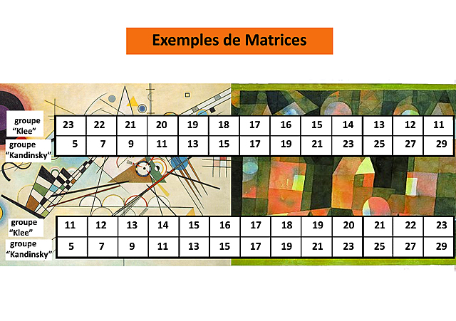 Paradigma dei gruppi minimi - Tajfel