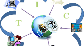 Timeline: Evolución de las TIC