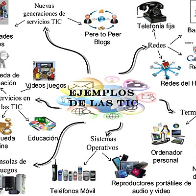 Timeline: HISTORIA DE LAS TIC.: Catan Carla  D.N.I: 41.810.739- Rojas Sharol D.N.I: 36.634.469-Della Torre Belen D.N.I: 34.066.216- Rodas Romina D.N.I:36.229.859