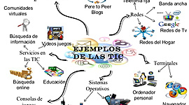 Timeline: HISTORIA DE LAS TIC.: Catan Carla  D.N.I: 41.810.739- Rojas Sharol D.N.I: 36.634.469-Della Torre Belen D.N.I: 34.066.216- Rodas Romina D.N.I:36.229.859