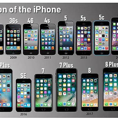Timeline: Iphone Timeline