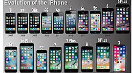 Timeline: Iphone Timeline