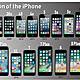 Evolution of iphones infographic labeled
