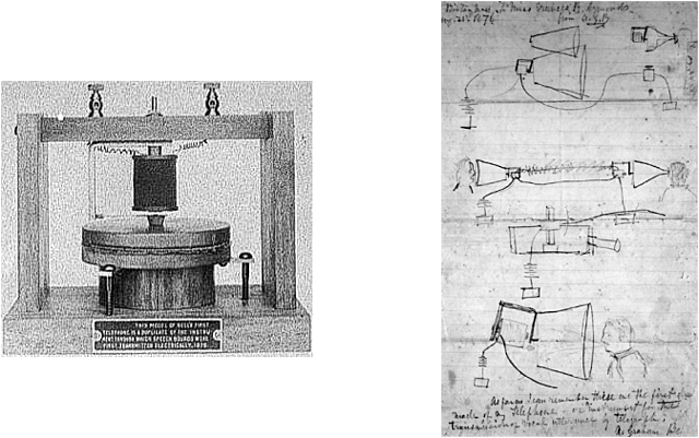 Invention of the Telephone