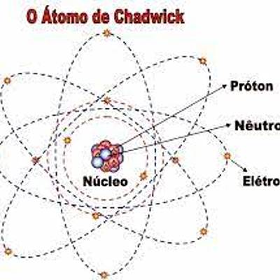 Timeline: Modelos Atómicos