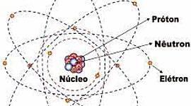 Timeline: Modelos Atómicos
