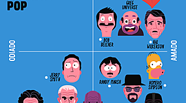 Timeline: PLANO CARTESIANO