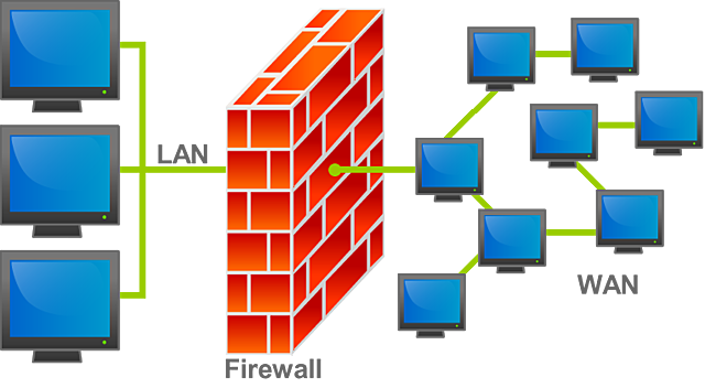 Aparecen las Firewalls