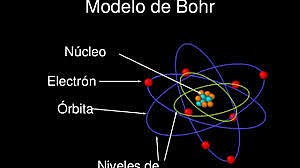 NIELS BOHR