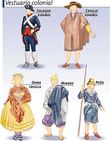 VESTUARIO DE LA COLONIA