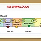 Cronologia
