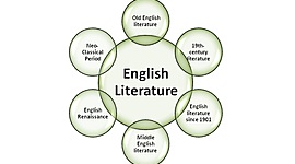 Timeline: English literature Timeline