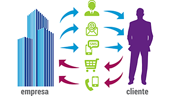 Mercadotecnia personalizada