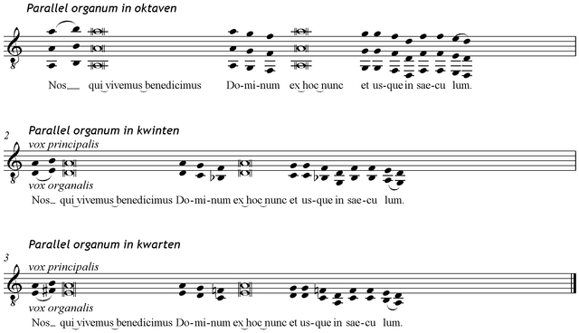 Parallel Organum
