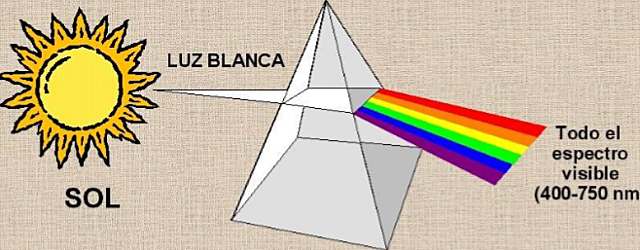 Naturaleza de la Luz