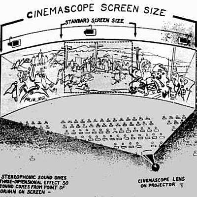 Timeline: Film History Timeline
