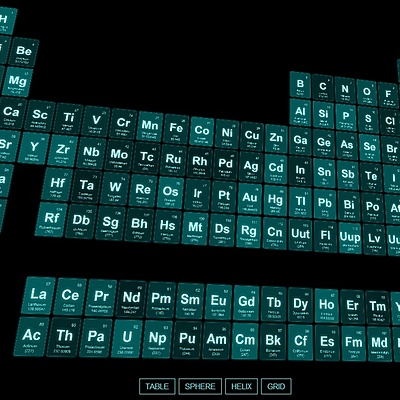 Timeline: HISTORIA DE LA QUÍMICA