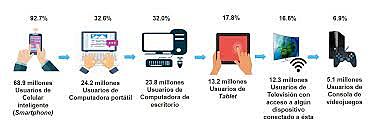 Informe de IAB Spain