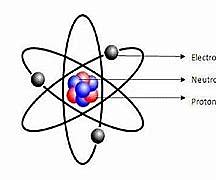 James Chadwick (1891-194)