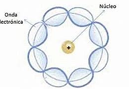 Erwin Schrödinger (1887-1961)