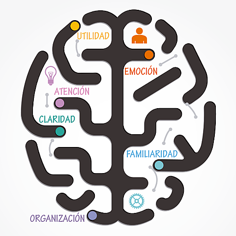 FACTORES SOCIALES DE LA MEMORIA