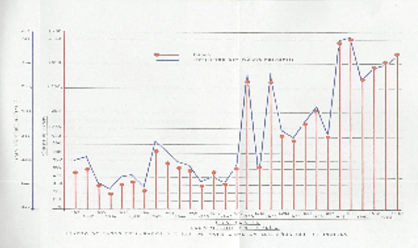 Servicio de estadística sanitaria