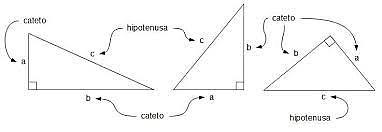 TEOREMA DE PITAGORAS