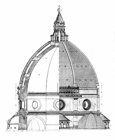 FINALZACIÓN DE LA CÚPULA