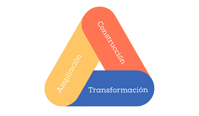Investigaciones en el campo de las emociones
