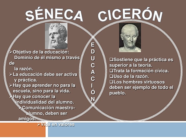 FILOSOFÍA: MARCO TULIO CICERÓN Y LUCIO ANNEO SÉNECA.