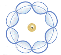 Modelo de schorodinger