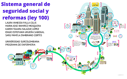 Sistema General de Riesgos Profesionales