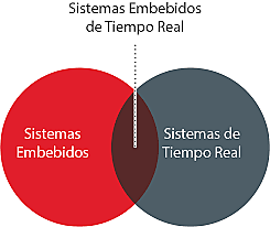 Tiempo real