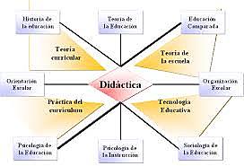 Fase tecnológica 2000