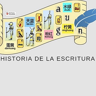 Timeline: Historia de la Escritura