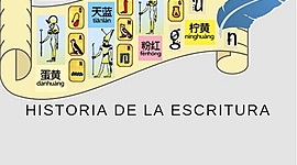 Timeline: Historia de la Escritura