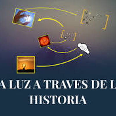 Timeline: La luz a través de la historia.