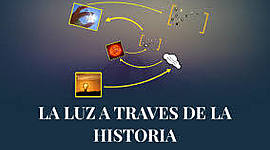 Timeline: La luz a través de la historia.