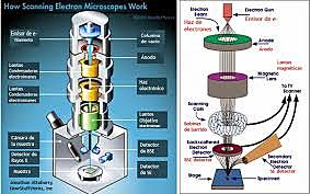 Desarrollo del microscopio de barrido con efecto túnel.