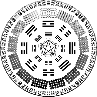 LIBRO DE LAS MUTACIONES