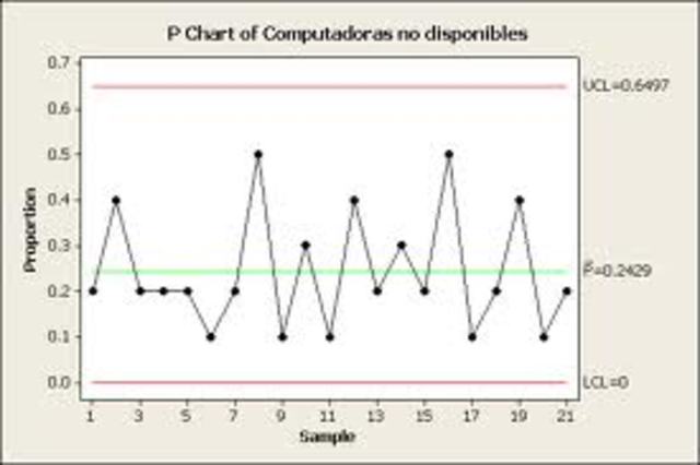 Capacitación sobre control estadistico de calidad