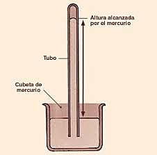 Evangelista Torricelli inventa el Barómetro