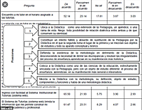 Relación entre la Pedagogía y la Didáctica