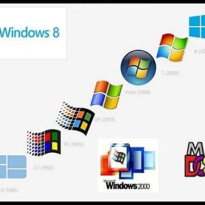 Timeline: History of Windows Software