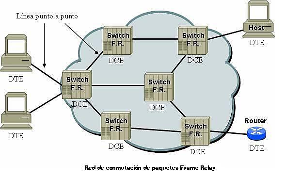 conmutación de paquetes