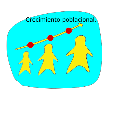 Timeline: Tecnologías que ayudan al control  de crecimiento poblacional.