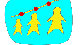 Timeline: Tecnologías que ayudan al control  de crecimiento poblacional.