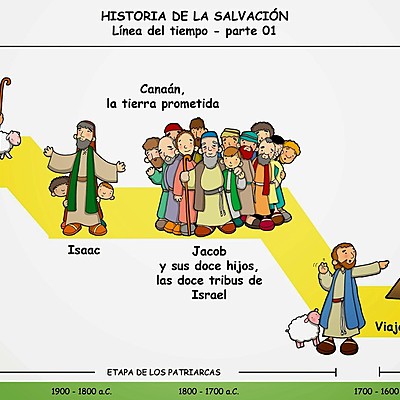 Timeline: PATRIARCAS