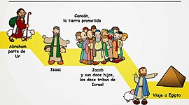Timeline: PATRIARCAS